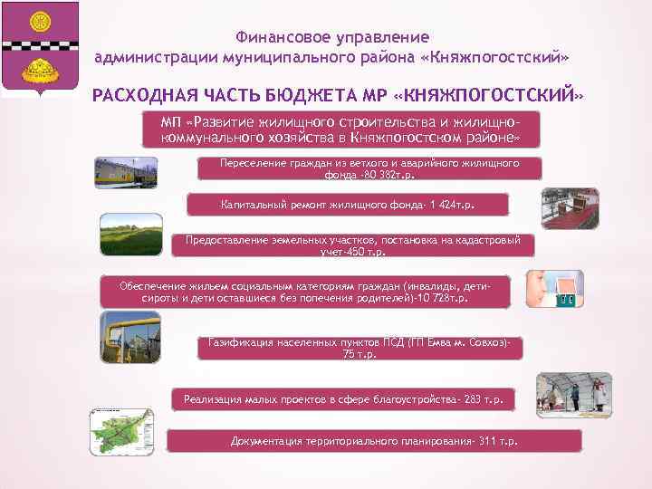 Финансовое управление администрации муниципального района «Княжпогостский» РАСХОДНАЯ ЧАСТЬ БЮДЖЕТА МР «КНЯЖПОГОСТСКИЙ» МП «Развитие жилищного