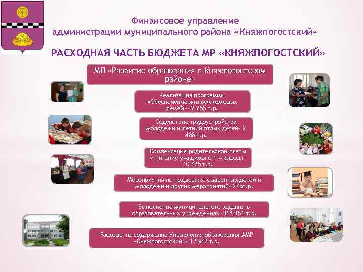 Финансовое управление администрации муниципального района «Княжпогостский» РАСХОДНАЯ ЧАСТЬ БЮДЖЕТА МР «КНЯЖПОГОСТСКИЙ» МП «Развитие образования