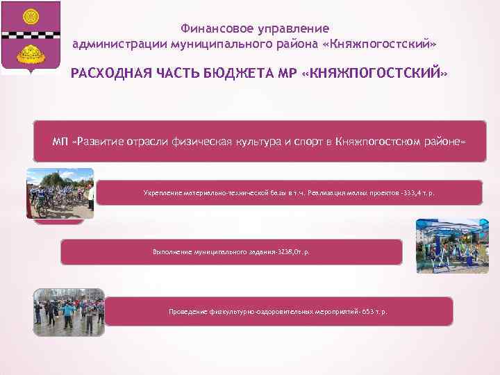 Финансовое управление администрации муниципального района «Княжпогостский» РАСХОДНАЯ ЧАСТЬ БЮДЖЕТА МР «КНЯЖПОГОСТСКИЙ» МП «Развитие отрасли
