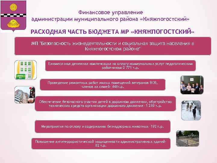 Финансовое управление администрации муниципального района «Княжпогостский» РАСХОДНАЯ ЧАСТЬ БЮДЖЕТА МР «КНЯЖПОГОСТСКИЙ» МП "Безопасность жизнедеятельности