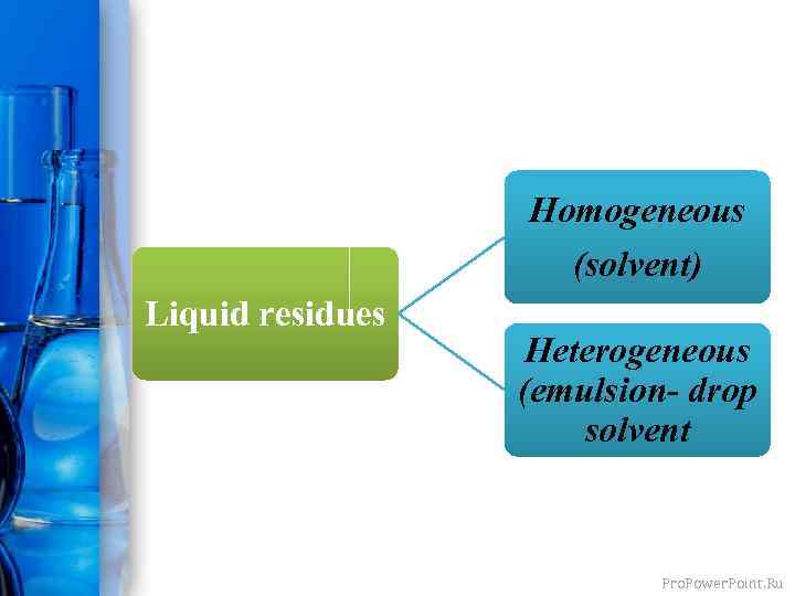 Homogeneous (solvent) Liquid residues Heterogeneous (emulsion- drop solvent Pro. Power. Point. Ru 