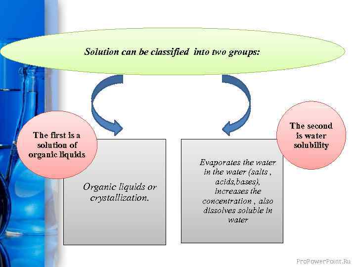 Solution can be classified into two groups: The first is a solution of organic