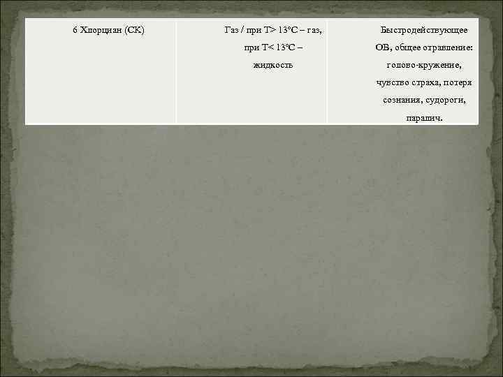 6 Хлорциан (CK) Газ / при T> 13ºС – газ, Быстродействующее при T< 13ºС