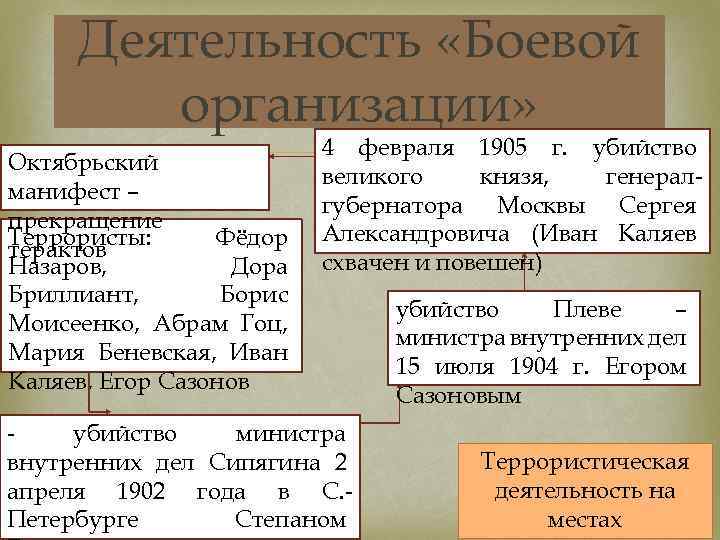 Деятельность «Боевой организации» 4 февраля 1905 г. убийство Октябрьский великого князя, генералманифест – прекращение