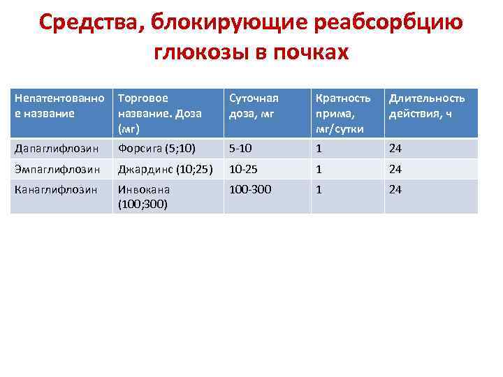 Форсига дозы. Форсига максимальная суточная доза. Дапаглифлозин кратность приема. Джардинс и форсига.