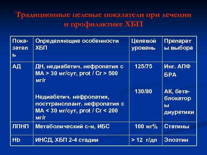 Традиционные целевые показатели при лечении и профилактике ХБП Показател ь Определяющие особенности ХБП АД