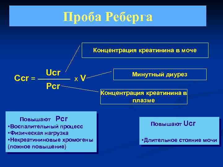 Проба Реберга Концентрация креатинина в моче Ccr = Ucr Pcr x. V Повышают Pcr