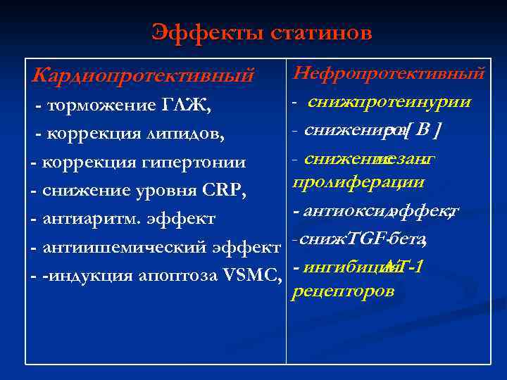 Эффекты статинов Нефропротективный - снижпротеинурии. - торможение ГЛЖ, - снижение а[ B ] pо