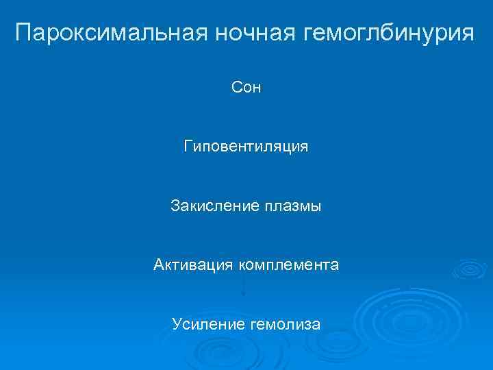 Пароксимальная ночная гемоглбинурия Сон Гиповентиляция Закисление плазмы Активация комплемента Усиление гемолиза 