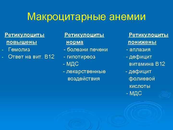 Макроцитарные анемии Ретикулоциты повышены норма понижены - Гемолиз - болезни печени - аплазия -