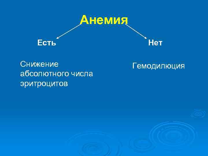 Анемия Есть Нет Снижение Гемодилюция абсолютного числа эритроцитов 