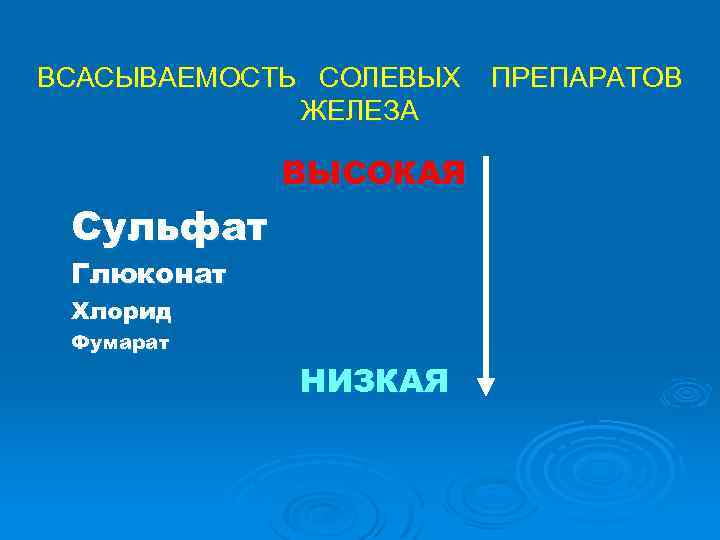 ВСАСЫВАЕМОСТЬ СОЛЕВЫХ ПРЕПАРАТОВ ЖЕЛЕЗА ВЫСОКАЯ Сульфат Глюконат Хлорид Фумарат НИЗКАЯ 