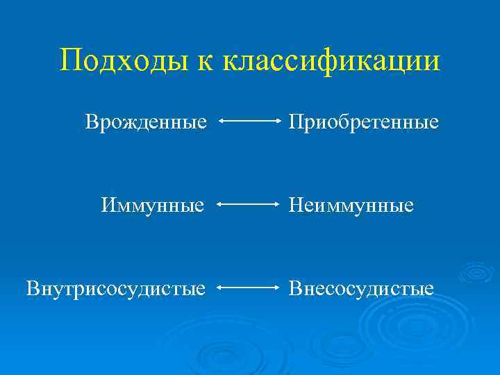 Подходы к классификации Врожденные Иммунные Внутрисосудистые Приобретенные Неиммунные Внесосудистые 