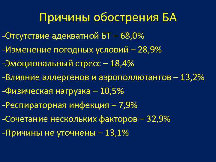Причины обострения БА -Отсутствие адекватной БТ – 68, 0% -Изменение погодных условий – 28,