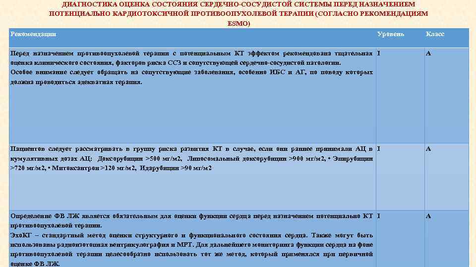 ДИАГНОСТИКА ОЦЕНКА СОСТОЯНИЯ СЕРДЕЧНО-СОСУДИСТОЙ СИСТЕМЫ ПЕРЕД НАЗНАЧЕНИЕМ ПОТЕНЦИАЛЬНО КАРДИОТОКСИЧНОЙ ПРОТИВООПУХОЛЕВОЙ ТЕРАПИИ (СОГЛАСНО РЕКОМЕНДАЦИЯМ ESMO)