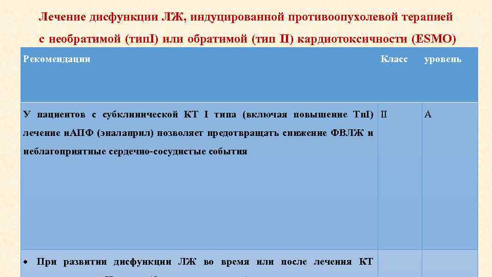 Лечение дисфункции ЛЖ, индуцированной противоопухолевой терапией с необратимой (тип. I) или обратимой (тип II)