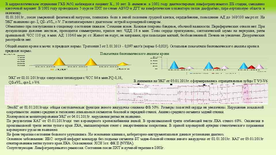 В кардиологическом отделении ГКБ № 52 наблюдался пациент К. , 30 лет. В анамнезе: