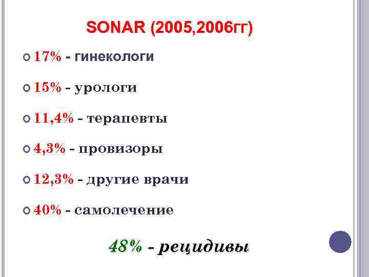 SONAR (2005, 2006 ГГ) 17% - гинекологи 15% - урологи 11, 4% 4, 3%