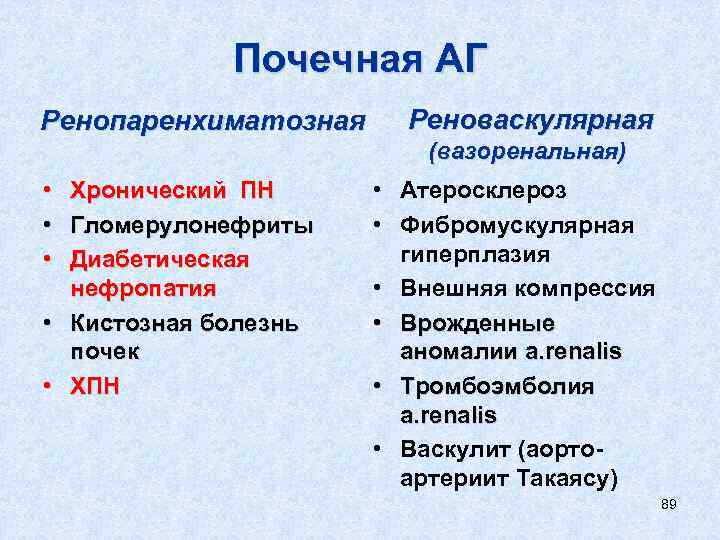 Почечная АГ Ренопаренхиматозная Реноваскулярная (вазоренальная) • • • Хронический ПН Гломерулонефриты Диабетическая нефропатия •