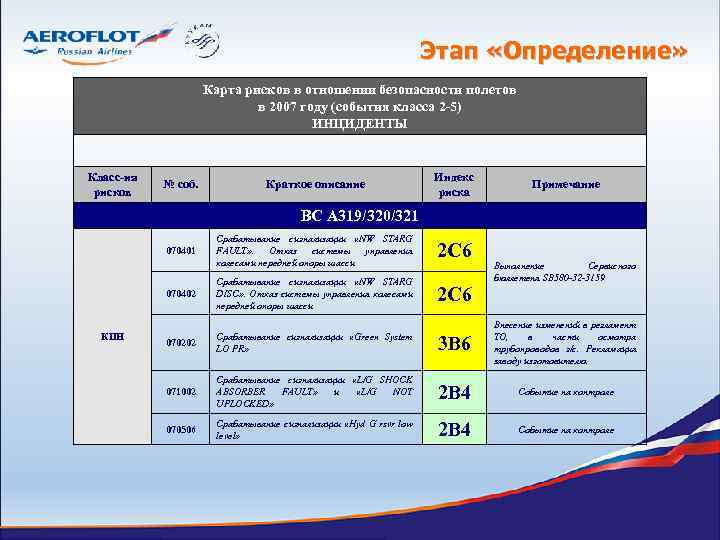 Дорожная карта рисков