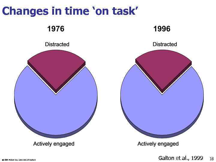 Changes in time ‘on task’ © 2004 Robert Coe, University of Durham Galton et