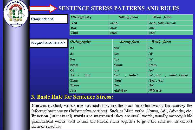 SENTENCE STRESS PATTERNS AND RULES Conjunctions Orthography And But That Prepositions/Particle Strong form /ænd/