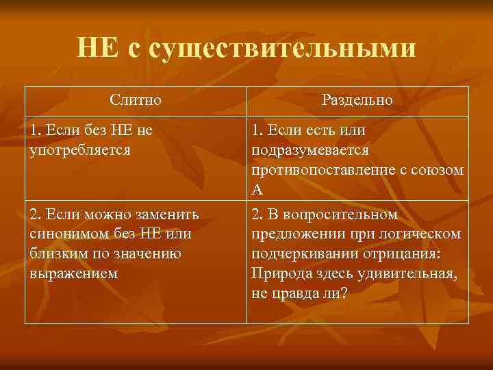 НЕ с существительными Слитно Раздельно 1. Если без НЕ не употребляется 1. Если есть