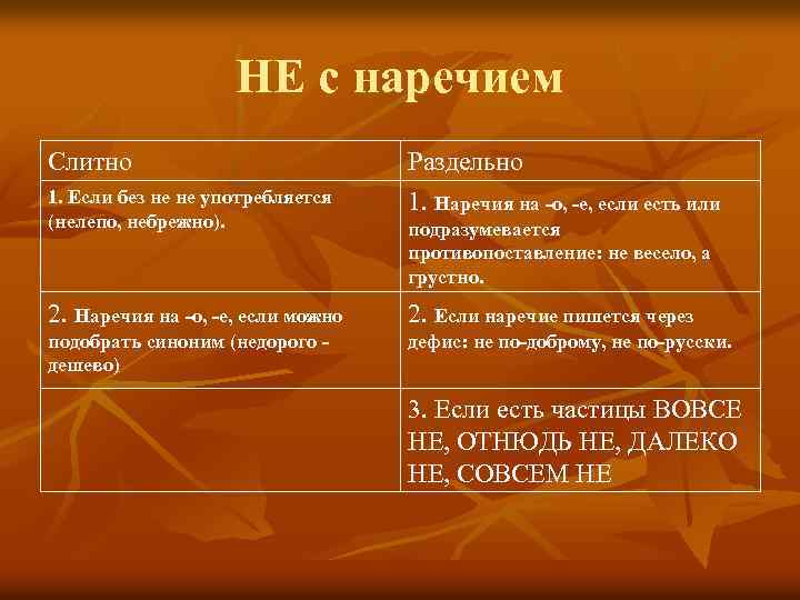 НЕ с наречием Слитно 1. Если без не не употребляется (нелепо, небрежно). Раздельно 1.