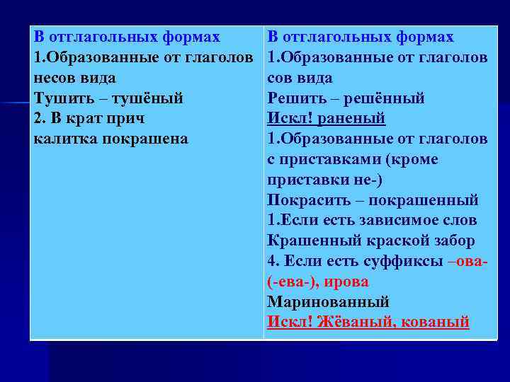 В отглагольных формах 1. Образованные от глаголов несов вида Тушить – тушёный 2. В