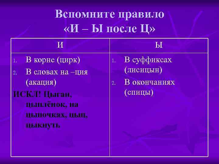 Вспомните правило «И – Ы после Ц» И В корне (цирк) 2. В словах