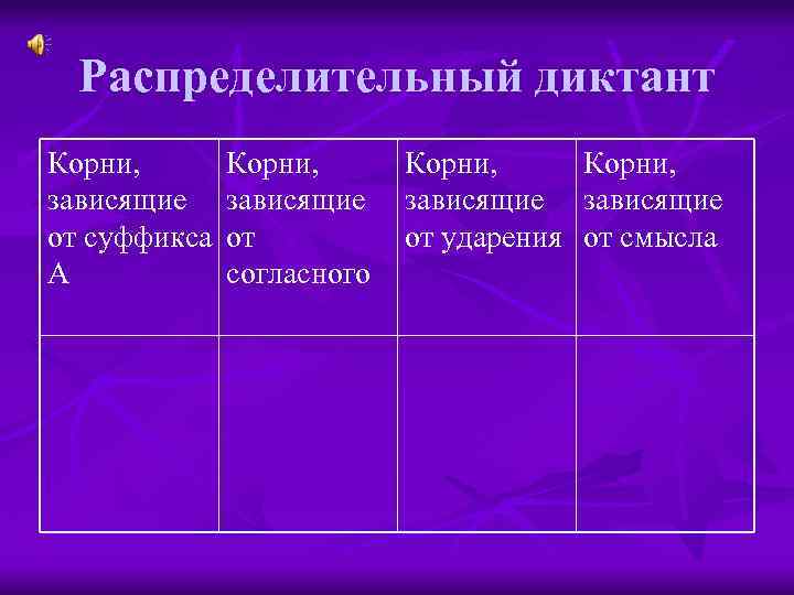 Распределительный диктант Корни, зависящие от суффикса А Корни, зависящие от согласного Корни, зависящие от