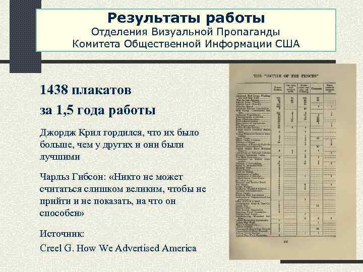 Результаты работы Отделения Визуальной Пропаганды Комитета Общественной Информации США 1438 плакатов за 1, 5