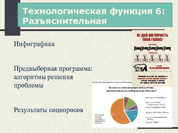 Технологическая функция 6: Разъяснительная Инфографика Предвыборная программа: алгоритмы решения проблемы Результаты соцопросов 