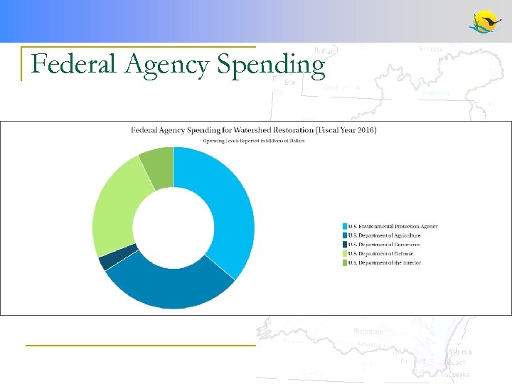 Federal Agency Spending 