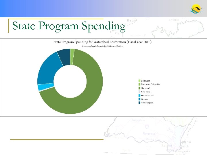 State Program Spending 