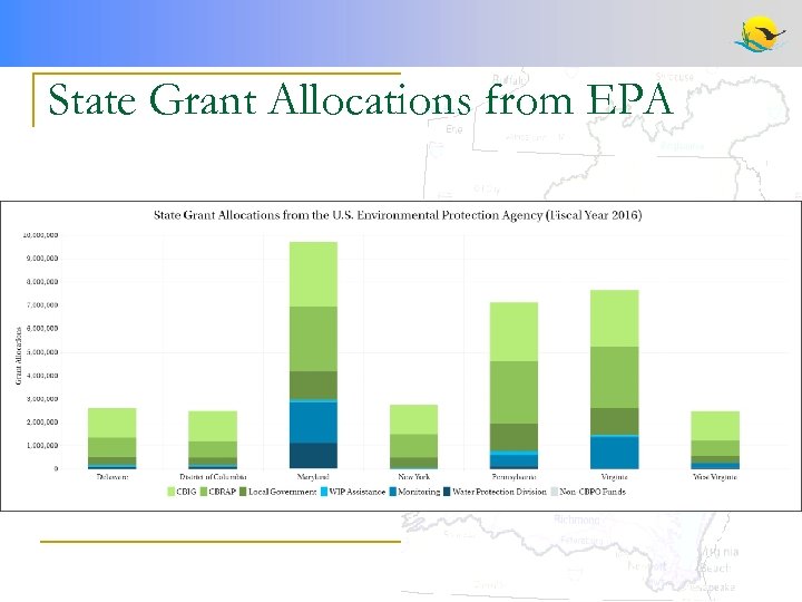 State Grant Allocations from EPA 