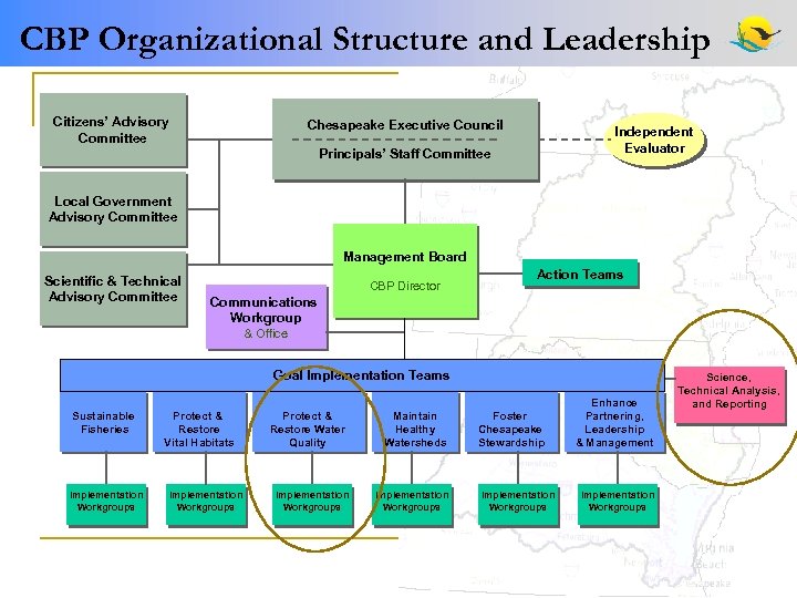 CBP Organizational Structure and Leadership Citizens’ Advisory Committee Chesapeake Executive Council Independent Evaluator Principals’