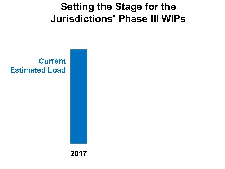 Setting the Stage for the Jurisdictions’ Phase III WIPs Current Estimated Load 2017 