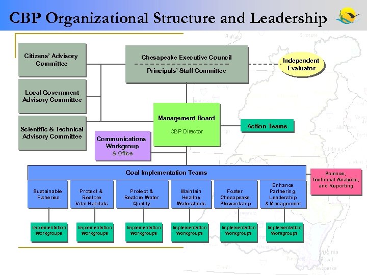 CBP Organizational Structure and Leadership Citizens’ Advisory Committee Chesapeake Executive Council Independent Evaluator Principals’