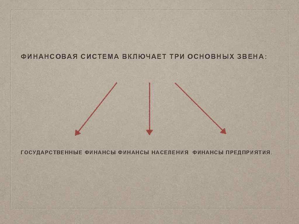 ФИНАНСОВАЯ СИСТЕМА ВКЛЮЧАЕТ ТРИ ОСНОВНЫХ ЗВЕНА : ГОСУДАРСТВЕННЫЕ ФИНАНСЫ НАСЕЛЕНИЯ ФИНАНСЫ ПРЕДПРИЯТИЯ. 