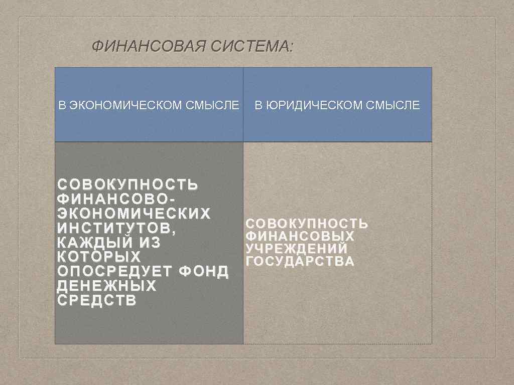 ФИНАНСОВАЯ СИСТЕМА: В ЭКОНОМИЧЕСКОМ СМЫСЛЕ СОВОКУПНОСТЬ ФИНАНСОВОЭКОНОМИЧЕСКИХ ИНСТИТУТОВ, КАЖДЫЙ ИЗ КОТОРЫХ ОПОСРЕДУЕТ ФОНД ДЕНЕЖНЫХ