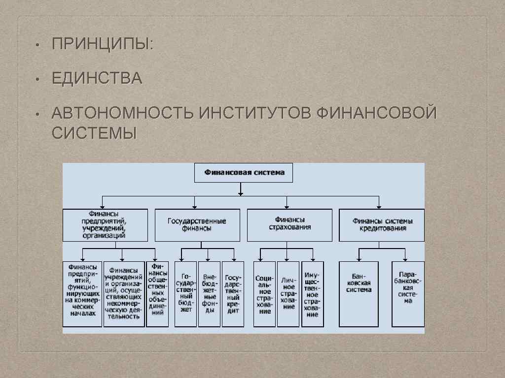  • ПРИНЦИПЫ: • ЕДИНСТВА • АВТОНОМНОСТЬ ИНСТИТУТОВ ФИНАНСОВОЙ СИСТЕМЫ 