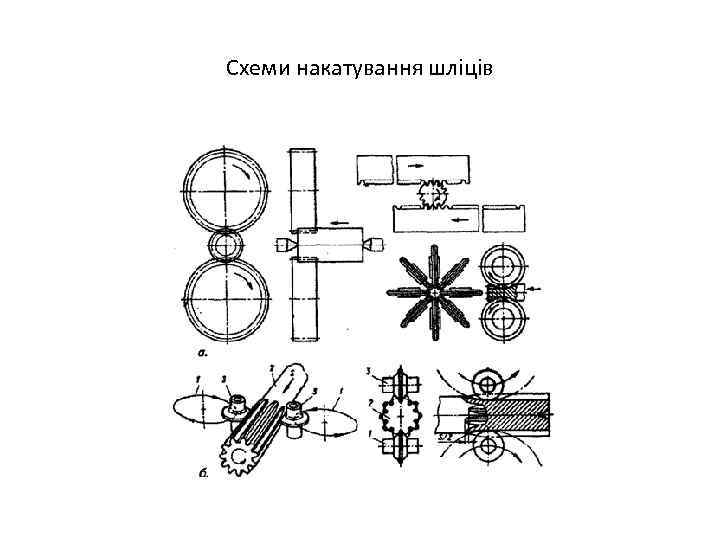 Схеми накатування шліців 