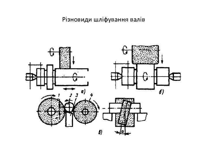 Різновиди шліфування валів 