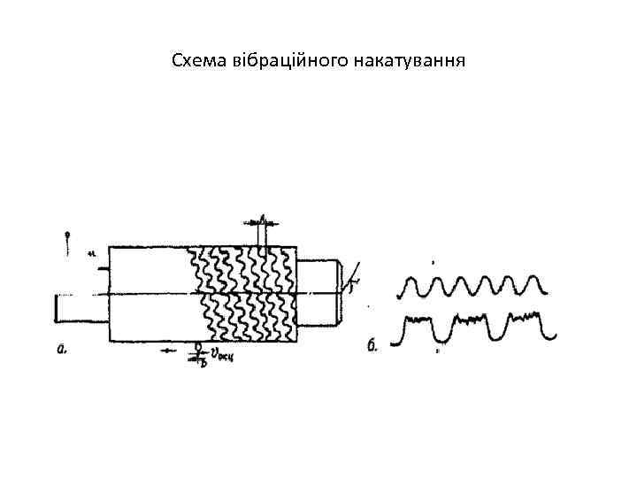 Схема вібраційного накатування 