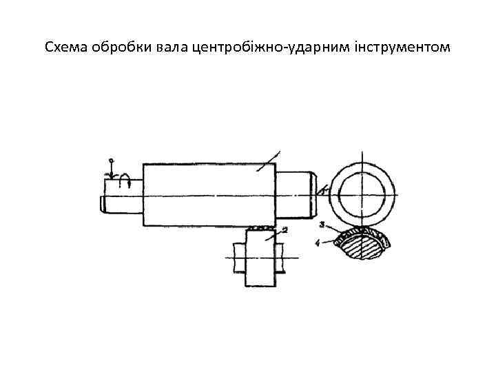 Схема обробки вала центробіжно-ударним інструментом 