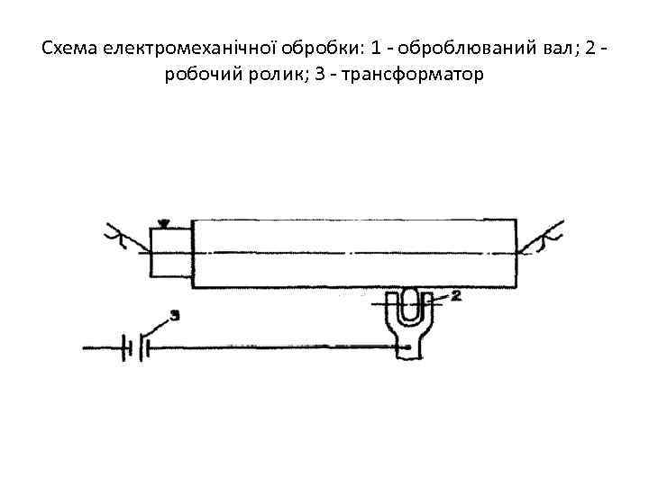 Схема електромеханічної обробки: 1 - оброблюваний вал; 2 робочий ролик; 3 - трансформатор 