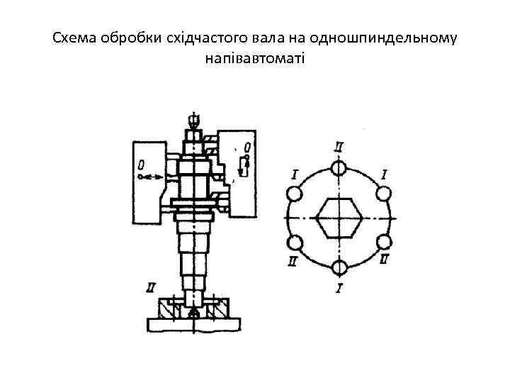 Схема обробки східчастого вала на одношпиндельному напівавтоматі 