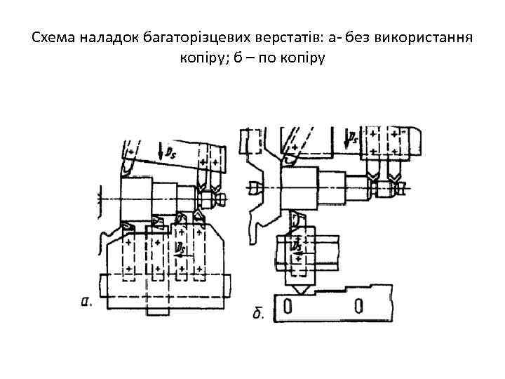 Схема наладок багаторізцевих верстатів: а- без використання копіру; б – по копіру 