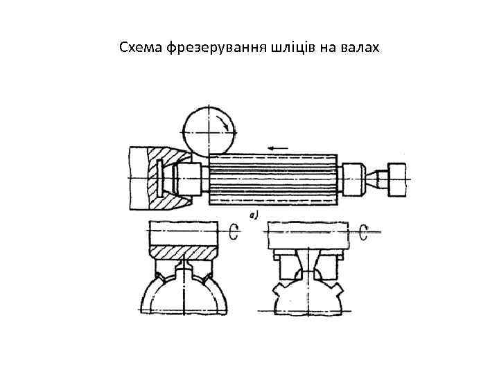 Схема фрезерування шліців на валах 